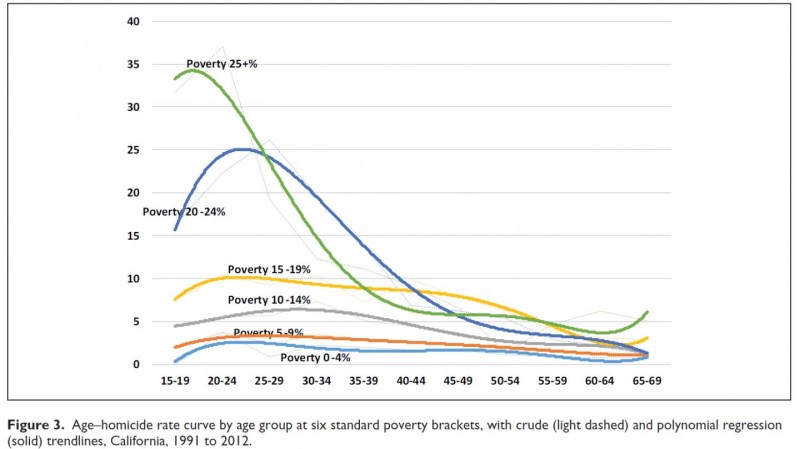 20150324 povertà e crimine