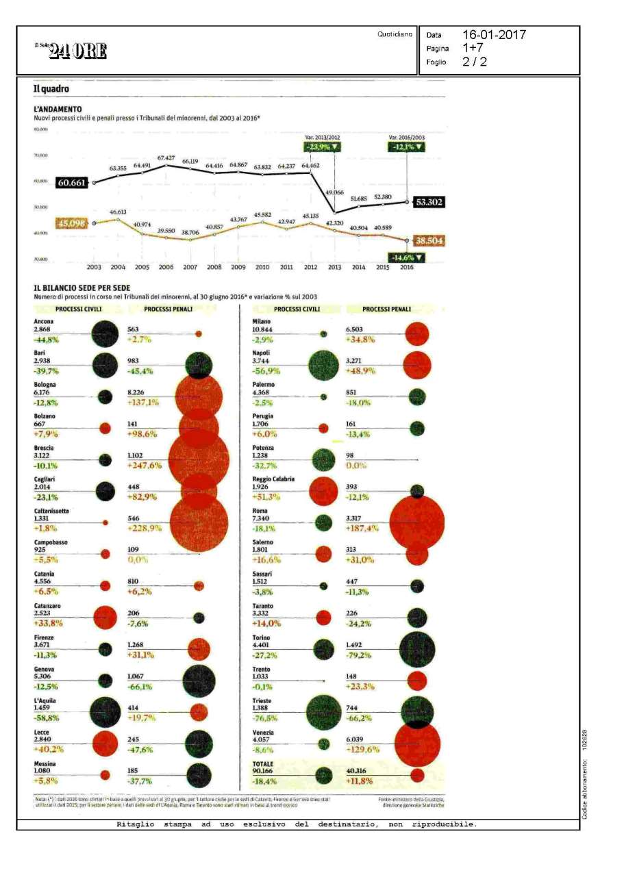 Sole 2