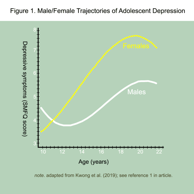 20190530 grafico depressione