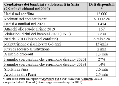 20210505 Bambini siriani