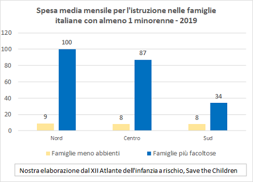 20211125 170 Graf Spesa media per la scuola